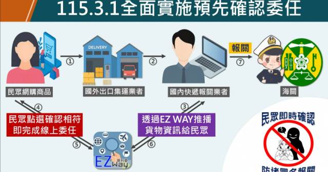 國外網購注意！明年3月實施「預先確認委任」新制　不點APP無法通關